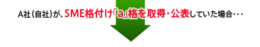 A社（自社）が、SME格付け｢a｣格を取得・公表していた場合・・・