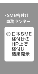 ・SME格付け   事務センター　８Web上で格付け結果開示